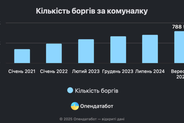 Українці не платять комуналку: зафіксована рекордна кількість боргів