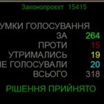 Новини 16 липня: новий уряд