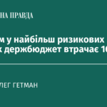 Від схем у найбільш ризикових галузях держбюджет втрачає 100 млрд грн